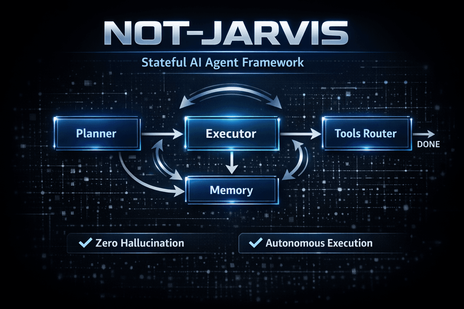 Not-Jarvis - Stateful AI Agent Framework